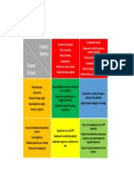 Dofa para Emprendimiento