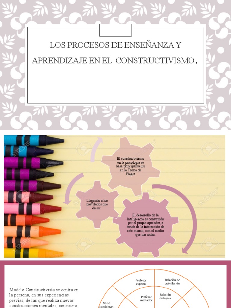 Procesos de Enseñanza en el Constructivismo | PDF | Constructivismo ...