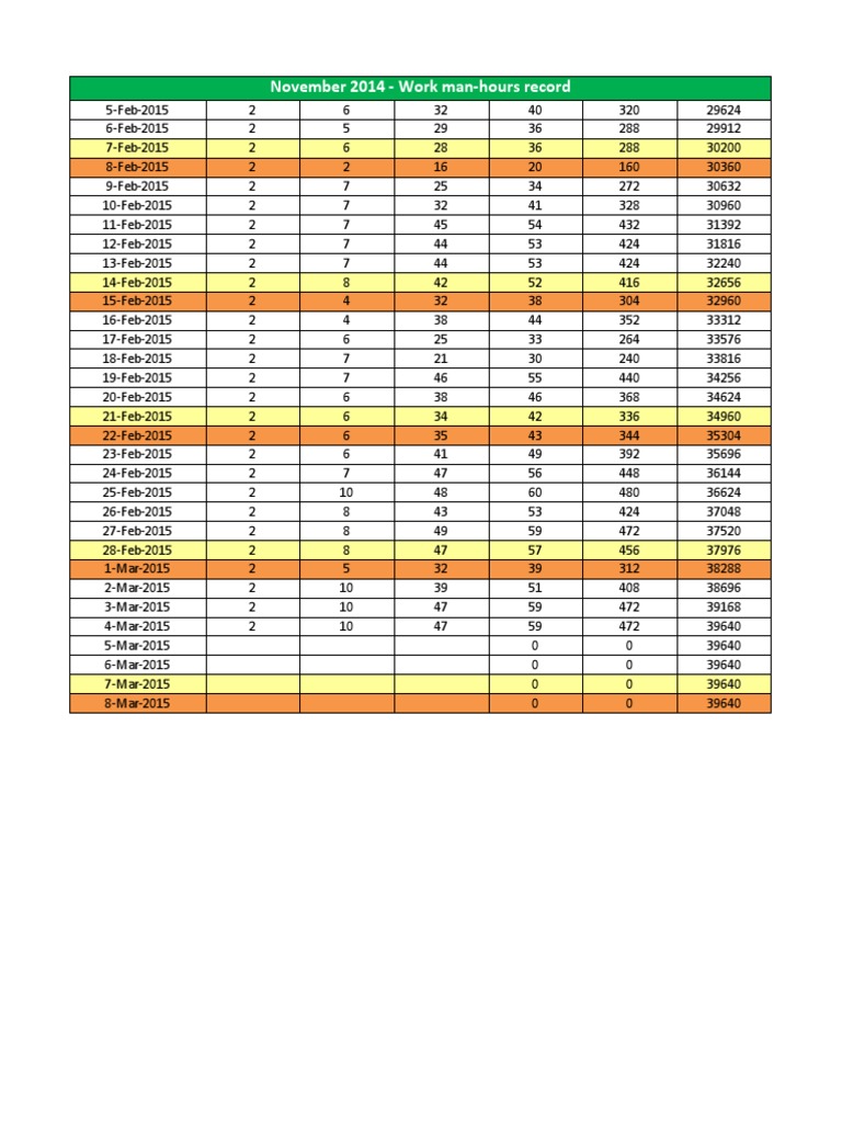Safety Man-Hour Summary Report | PDF