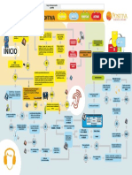 Flujograma Pve Auditivo