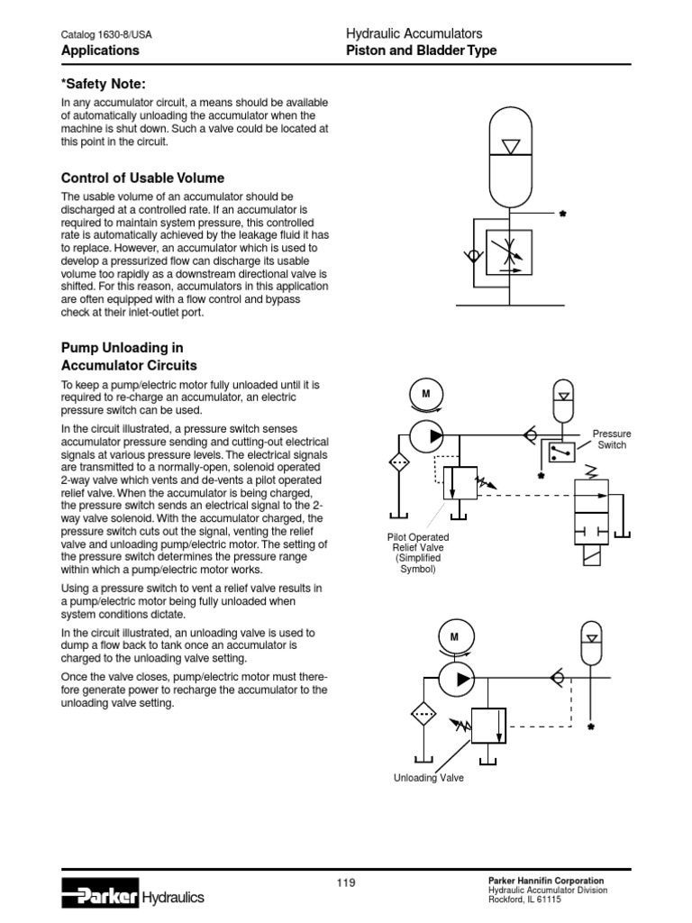 Piston and Bladder Type Safety Note Applications Hydraulic