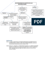 Sistemas Integrados de Gestión en Organizaciones