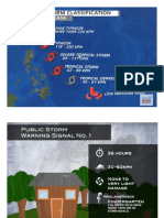 Classification of Tropical Cyclone