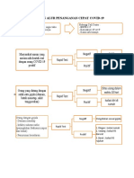 PEDOMAN ALUR PENANGANAN CEPAT COVID.docx