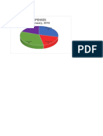 Expenses Piechart