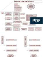 Administración Pública Nacional