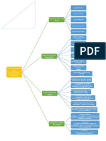 Mapa Conceptual Legislacion