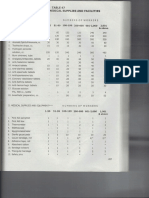 DOLE Minimum Requirement for Medicine Supplies