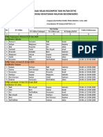 Draft Pembagian Personil Dan Jadwal Penilaian KTH - CDKBJO - Rev - 1