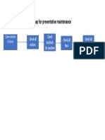process map flow chart.pdf