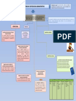 Mapa Conceptual 4