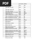 Maharastra School List