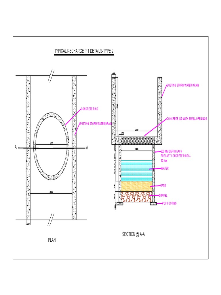 Typical Recharge Pit Details-Type 2: Existing Storm Water Drain | PDF