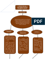 Tarea Mapa Mental