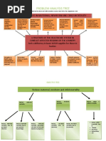 PROBLEM ANALYSIS TREE or maternal newborn and child mortality in areas most hit by the anglophone crisis