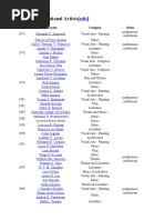 The Roster of National Artists : Year Awardee Category Notes