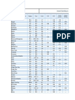 Country/Economy/Territory Region Year Total CCT UCT Social Pension School Feeding