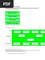 Overview of TCP/IP Reference Model