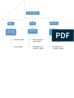 Process flow charts.pdf