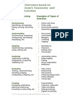 Learning Outcomes Blooms Online Activities