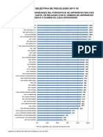 Grafico Nota Corte - Psicologos - Por Univ. 2017-18