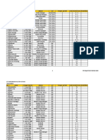 Data Karyawan