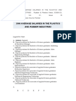 2000 Average Salaries in The Plastics and Rubber Industries