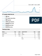 Visitors Overview: 271 People Visited This Site 432 271 899 2.08 00:02:54 63.43% 60.42% Technical Profile