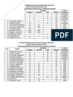 Daftar Penerima Batuan Seragam Sekolah