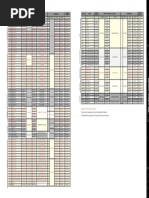  MASTER Speargun Spec Sheet 