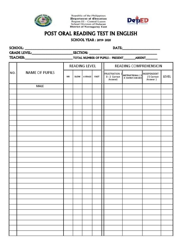 Post Oral Reading Test Report 2019-2020 | PDF | Learning | Behavior ...