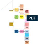 Windi Kartika Mindmap 032119046