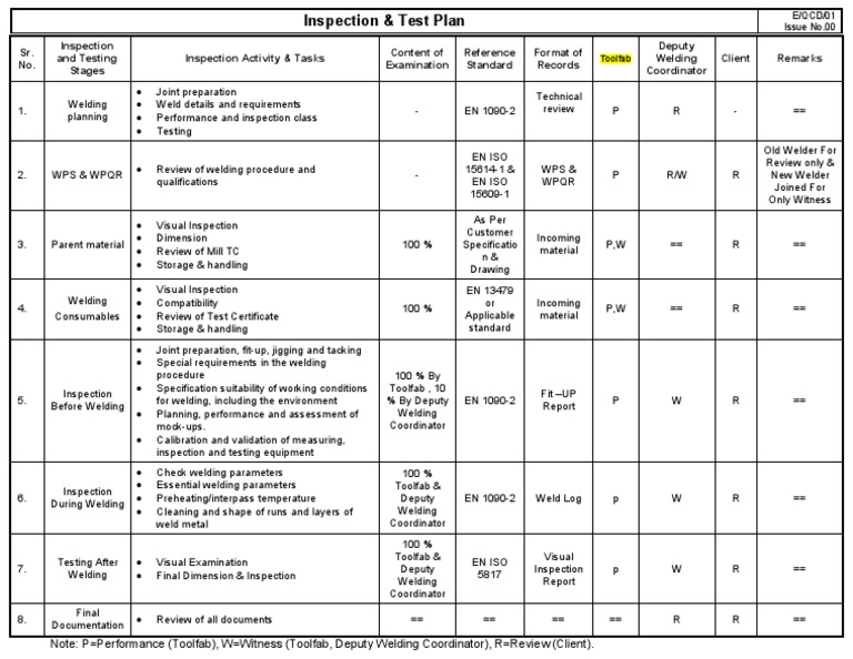 Welding Inspection & Test Plan Overview | PDF | Welding | Construction