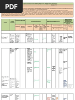 Basic 1 Hour Classroom Instruction Delivery Alignment Map (Activity Workshop)