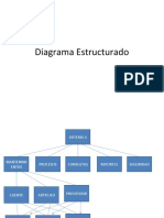 Diagrama Estructurado