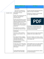 Nursing Diagnosis Nursing Interventions Rationale: Independent