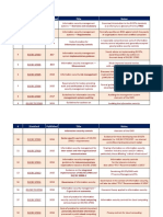 Swift Independent Assessment Framework 2025 | PDF | Audit | Computer ...