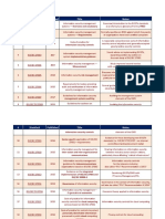 ISO27k Standards Listing PDF