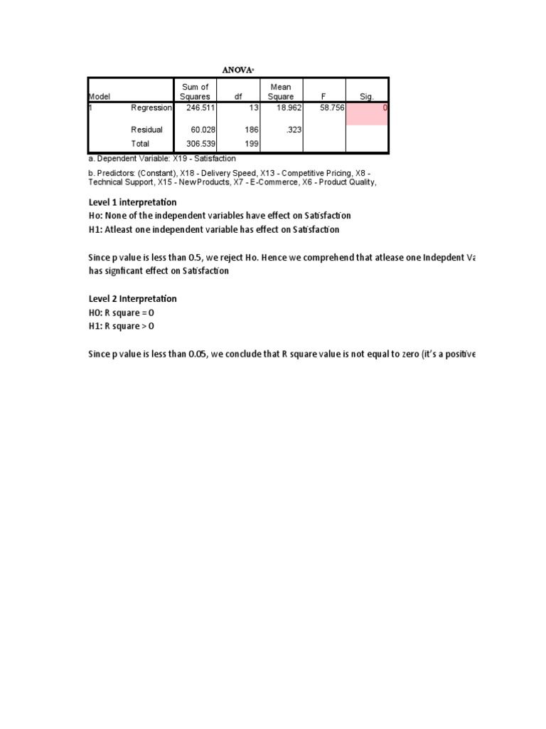 Interpreting SPSS Regression Results | PDF | Errors And Residuals ...