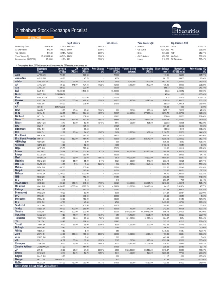 Zimbabwe Stock Exchange Pricelist: The Complete List of ZSE Indices Can ...