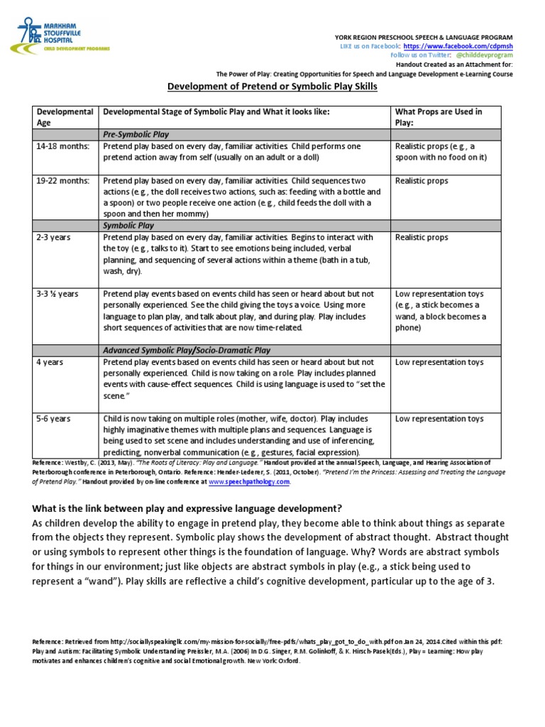 Developmental Milestones of Symbolic or Pretend Play PDF Language