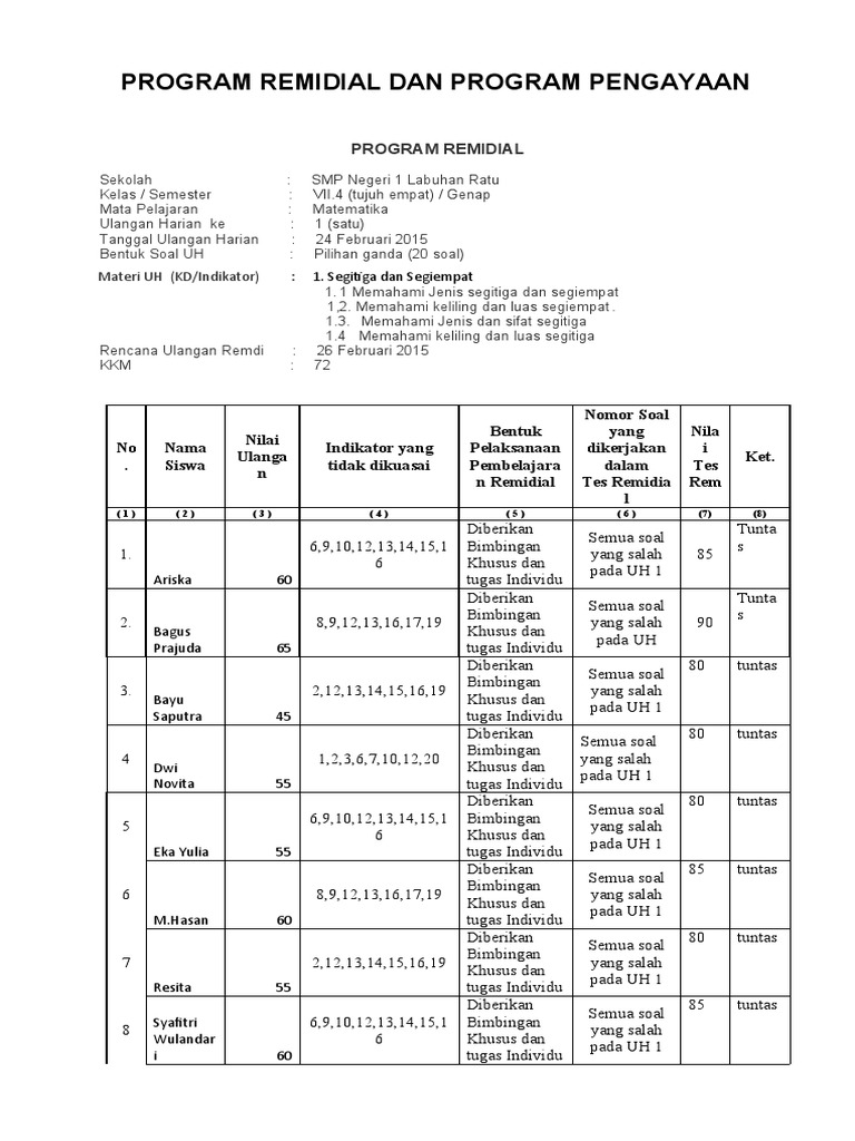 Contoh Remidi Dan Pengayaan 7.4 | PDF