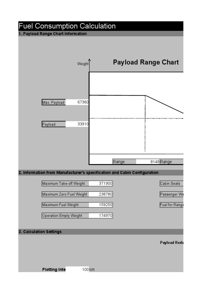 Fuel Consumption Calculation Payload Range Chart PDF Payload