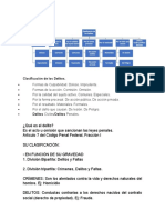 Clasificacion de Los Delitos - Derecho Penal