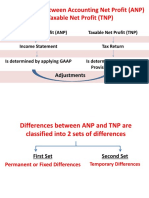 Differences Between Accounting Net Profit (ANP) and Taxable Net Profit (TNP)