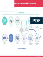 Fabrication_medicament.pdf