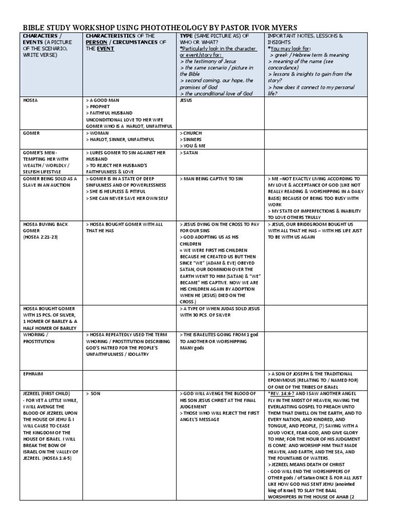 Bible Study Workshop Using Phototheology By Pastor Ivor Myers For Care