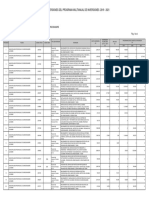 Cartera de inversiones 2019-2021 del OPMI de Locumba