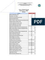 Notas Tercer Parcial, USAC-C