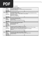 Error Code Table (SMART-J237416 Ae9)